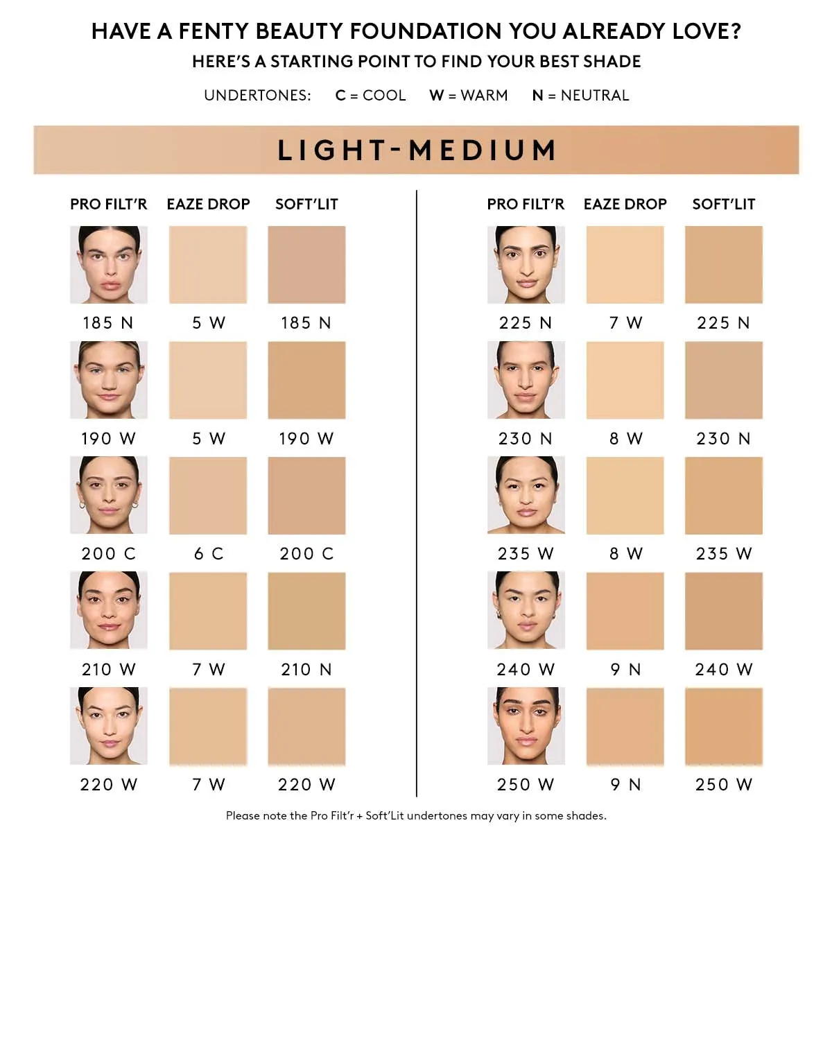 Pro Filt'r Soft Matte Longwear Foundation — #220